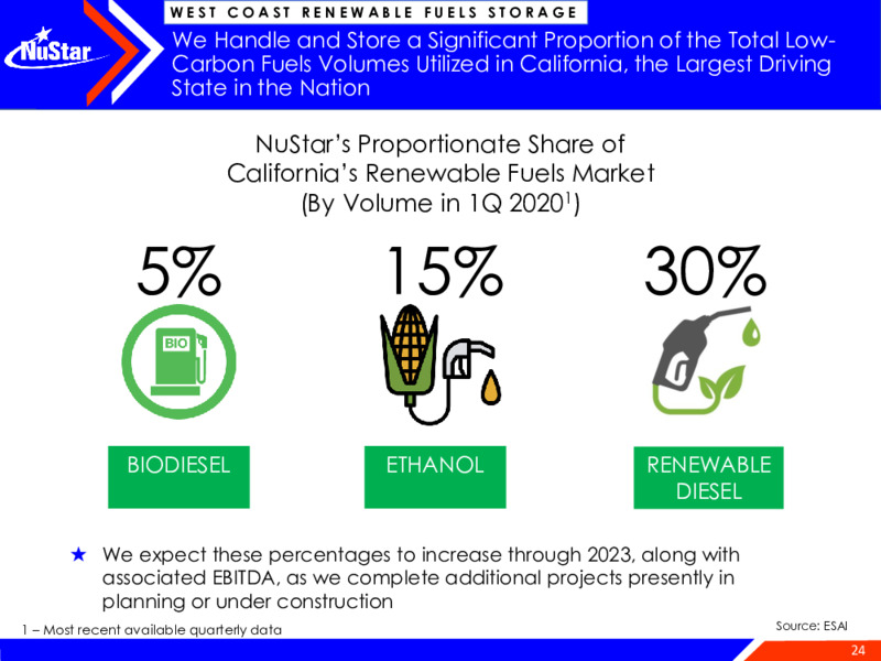 2020 Wells Fargo Midstream & Upstream Symposium – Nustar Gp – slide 24