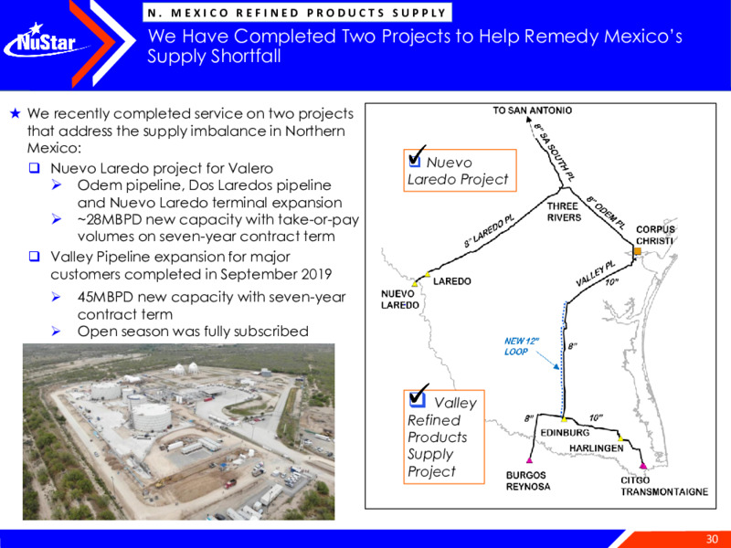 2020 Wells Fargo Midstream & Upstream Symposium – Nustar Gp – slide 30