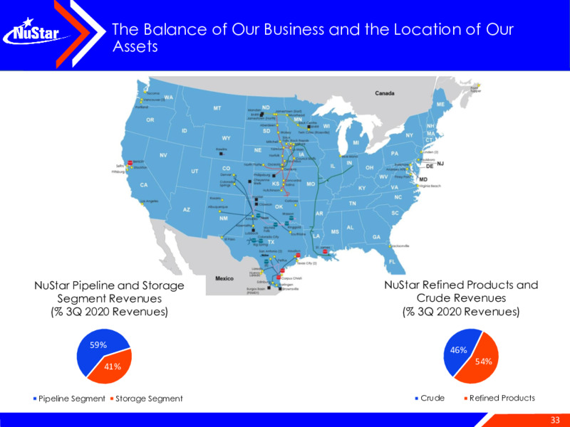 2020 Wells Fargo Midstream & Upstream Symposium – Nustar Gp – slide 33