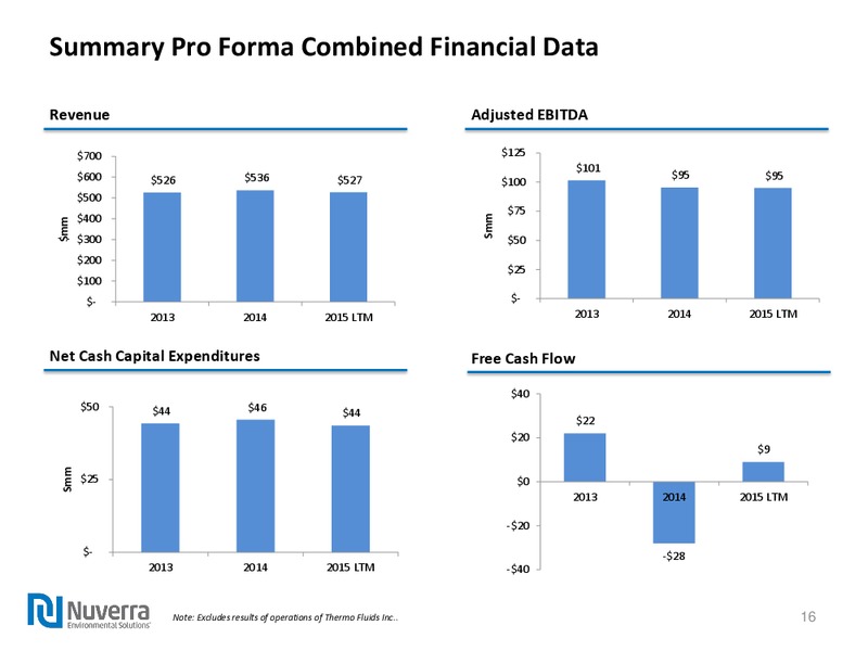 Q1 2015 Earnings Call – Nuverra Environmental Solutions – slide 15