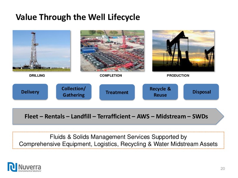 June 2015 Investor Presentation – Nuverra Environmental Solutions – slide 19