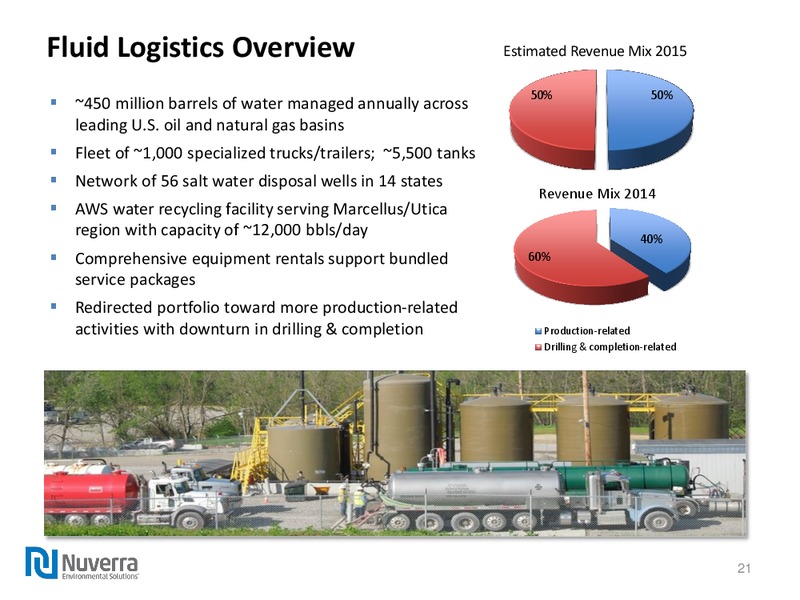 June 2015 Investor Presentation – Nuverra Environmental Solutions – slide 20