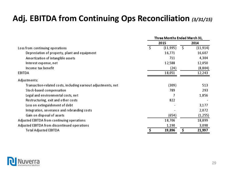 June 2015 Investor Presentation – Nuverra Environmental Solutions – slide 28