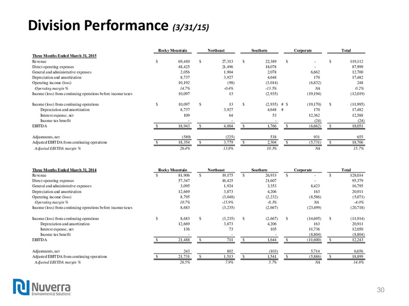June 2015 Investor Presentation – Nuverra Environmental Solutions – slide 29
