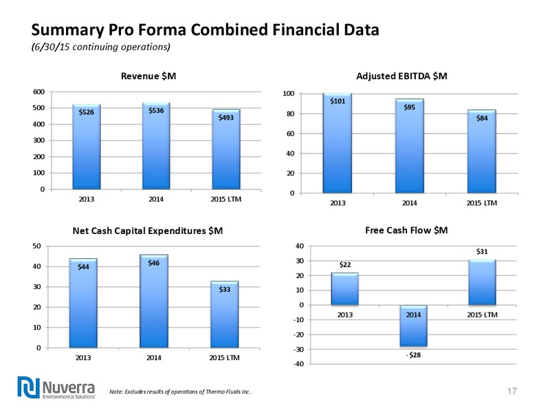 Q2 2015 Earnings Call – Nuverra Environmental Solutions – slide 16
