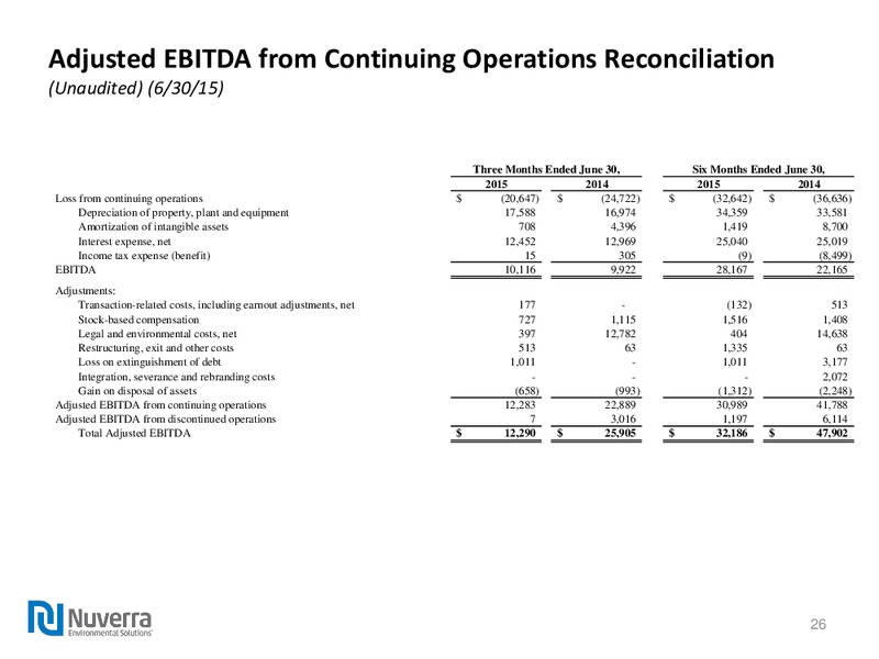 August 2015 Investor Presentation – Nuverra Environmental Solutions – slide 25