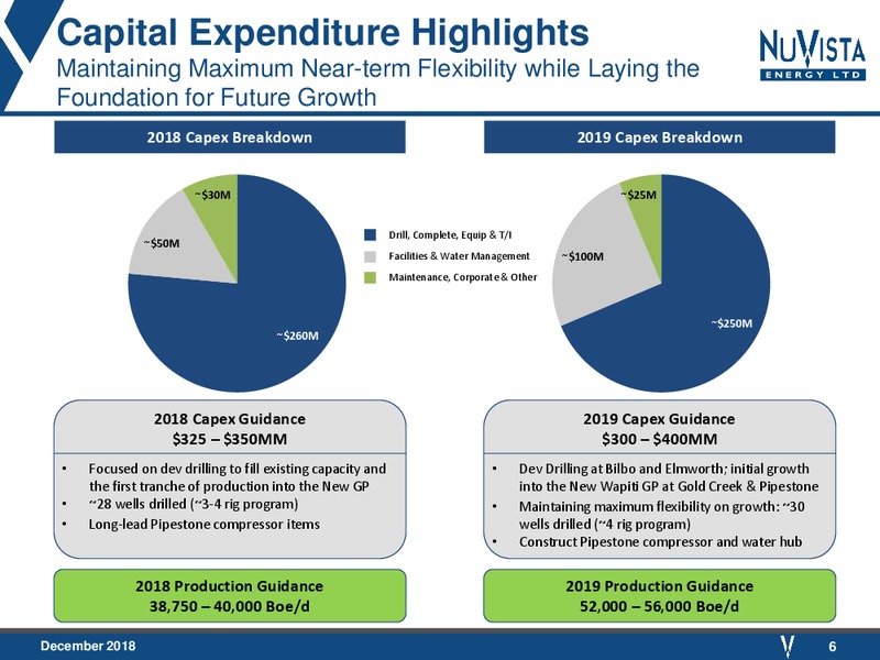 December 2018 Corporate Presentation – Nuvista Energy Ltd. – slide 5