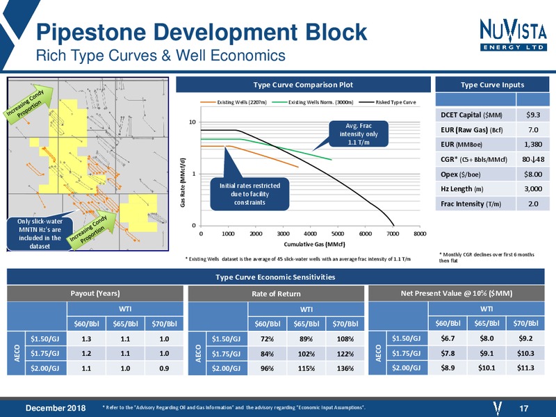 December 2018 Corporate Presentation – Nuvista Energy Ltd. – slide 16