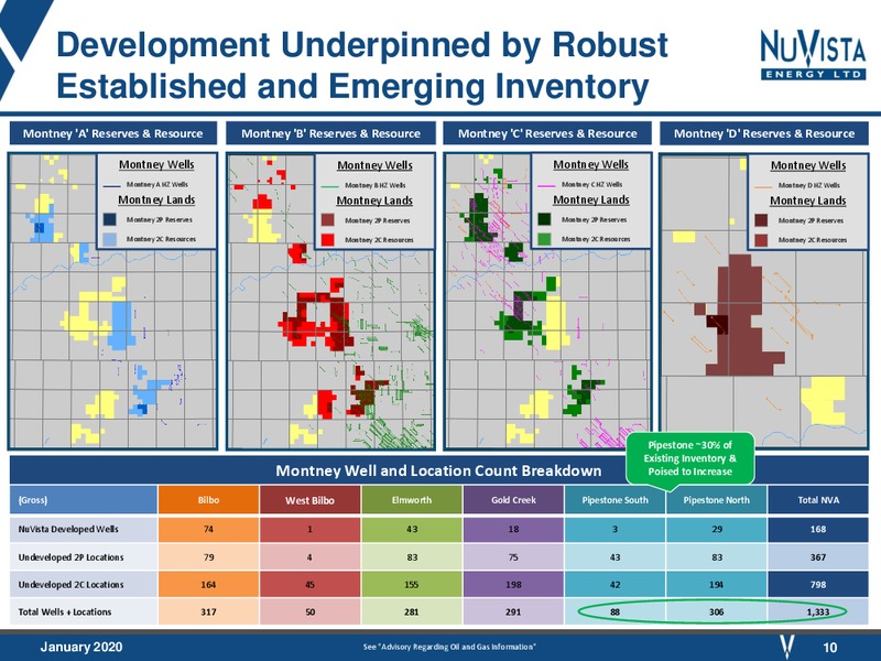 January 2020 Investor Presentation – Nuvista Energy Ltd. – slide 10