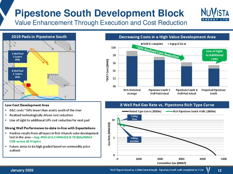 January 2020 Investor Presentation – Nuvista Energy Ltd. – slide 12