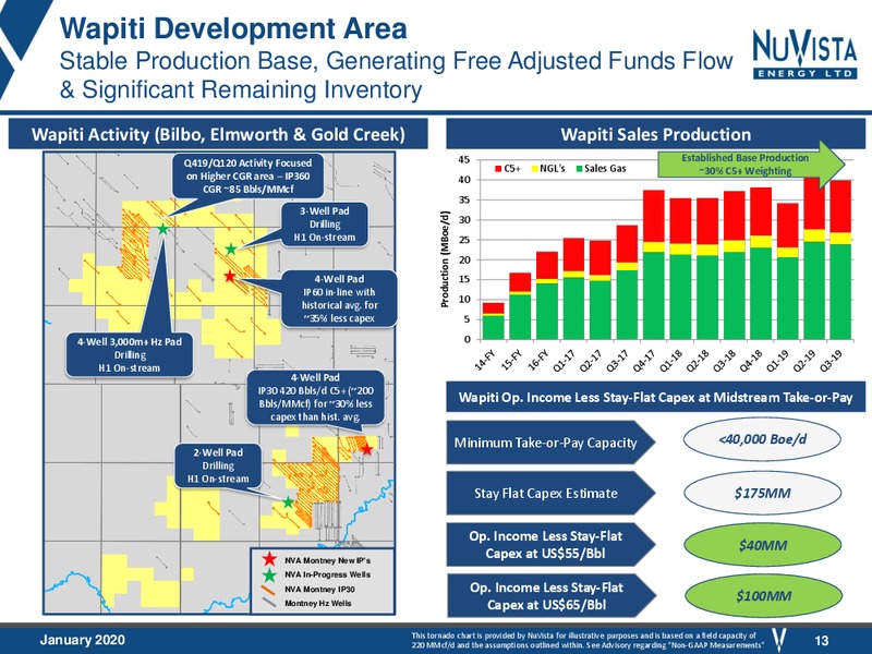 January 2020 Investor Presentation – Nuvista Energy Ltd. – slide 13