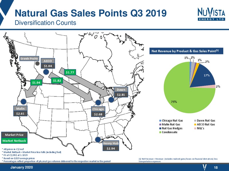 January 2020 Investor Presentation – Nuvista Energy Ltd. – slide 18