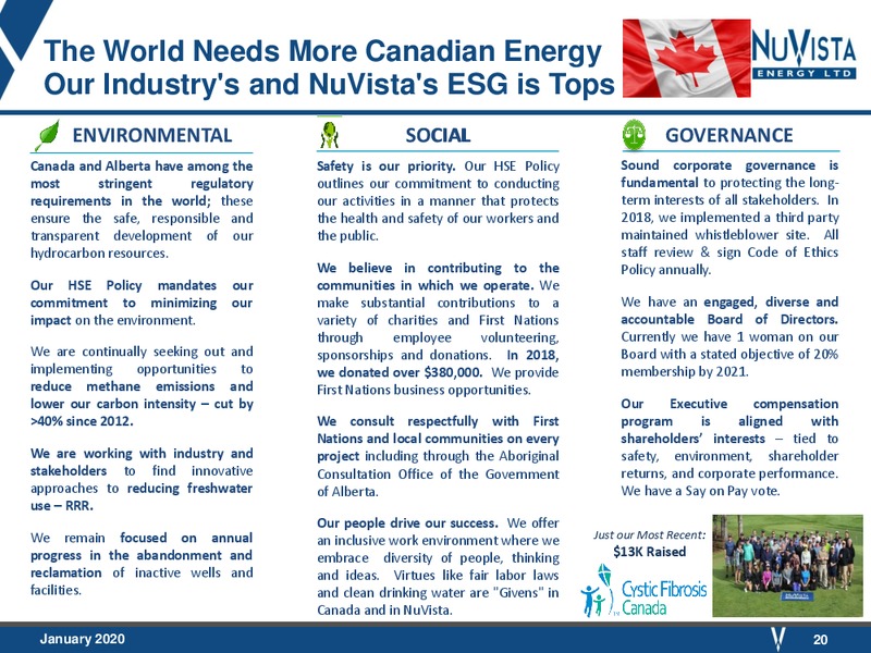 January 2020 Investor Presentation – Nuvista Energy Ltd. – slide 20