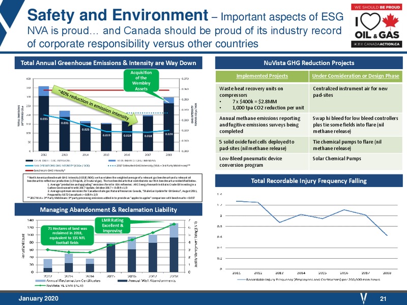 January 2020 Investor Presentation – Nuvista Energy Ltd. – slide 21