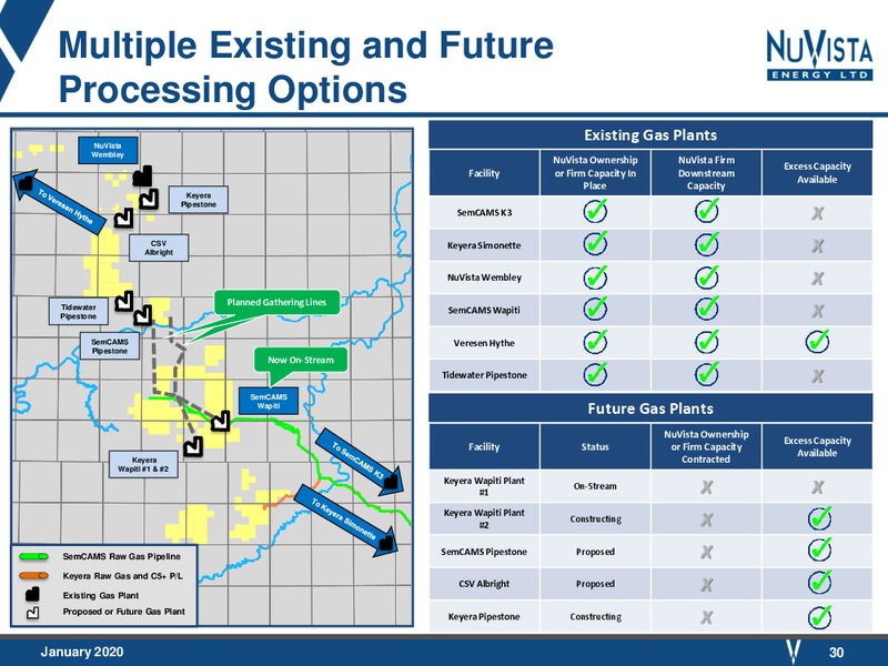 January 2020 Investor Presentation – Nuvista Energy Ltd. – slide 26