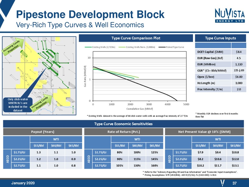 January 2020 Investor Presentation – Nuvista Energy Ltd. – slide 33