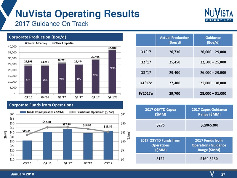 January 2018 Corporate Presentation – Nuvista Energy Ltd. – slide 27