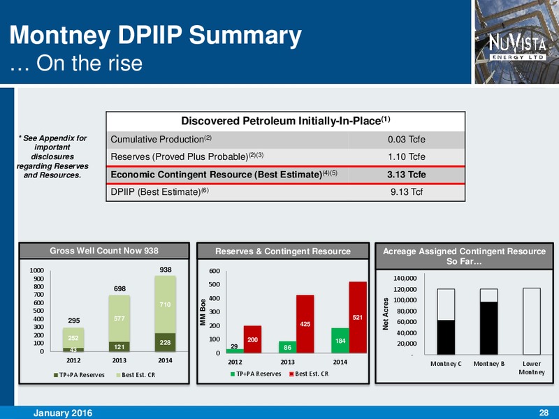 January 2016 Corporate Presentation – Nuvista Energy Ltd. – slide 24