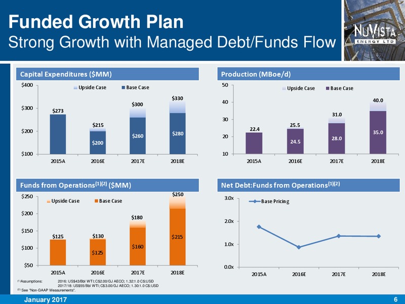 January 2017 Investor Presentation – Nuvista Energy Ltd. – slide 6