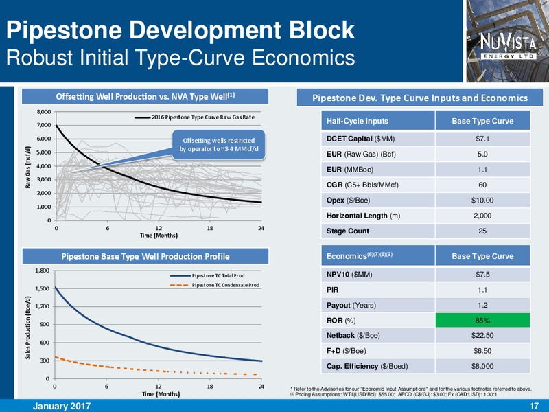 January 2017 Investor Presentation – Nuvista Energy Ltd. – slide 17
