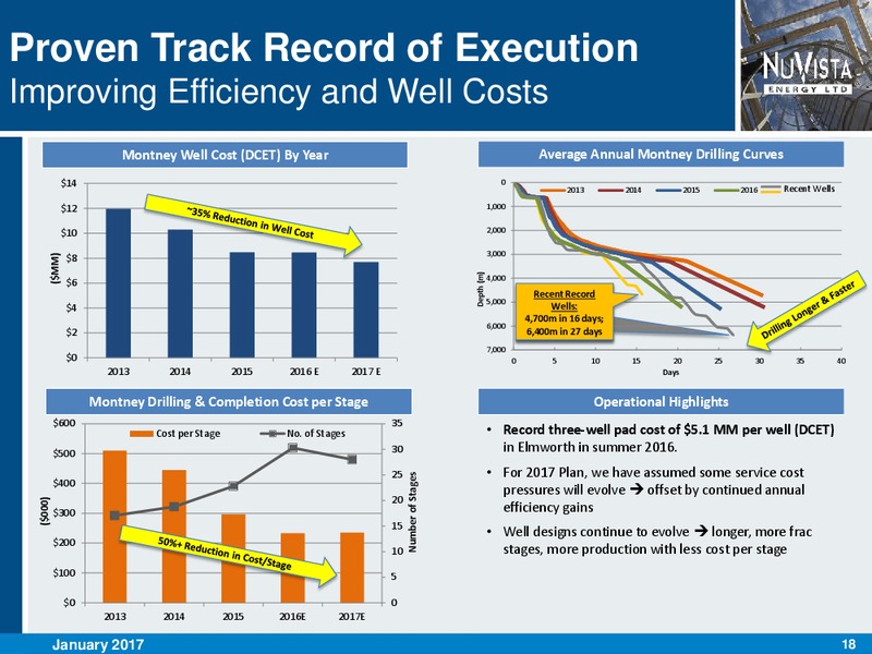 January 2017 Investor Presentation – Nuvista Energy Ltd. – slide 18