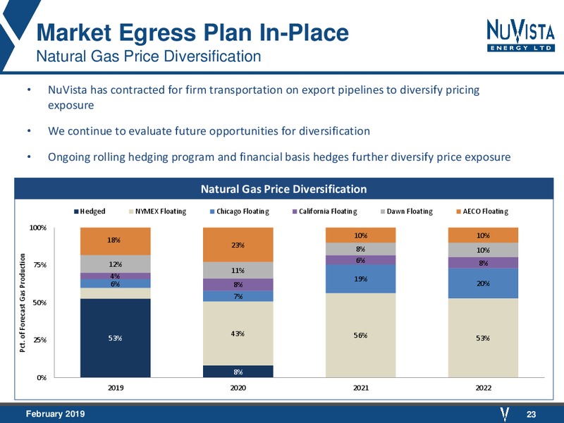 February 2019 Corporate Presentation – Nuvista Energy Ltd. – slide 22
