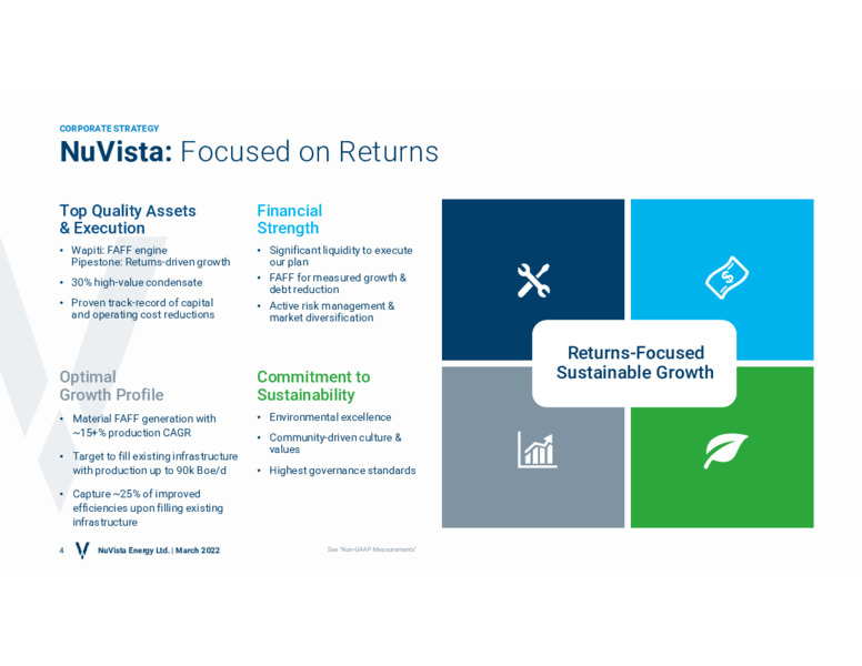 Corporate Presentation March 2022 – Nuvista Energy Ltd. – slide 3