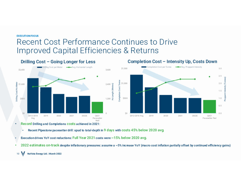 Corporate Presentation March 2022 – Nuvista Energy Ltd. – slide 9