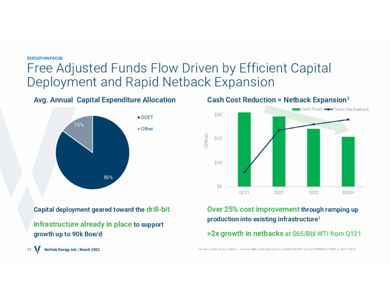 Corporate Presentation March 2022 – Nuvista Energy Ltd. – slide 11