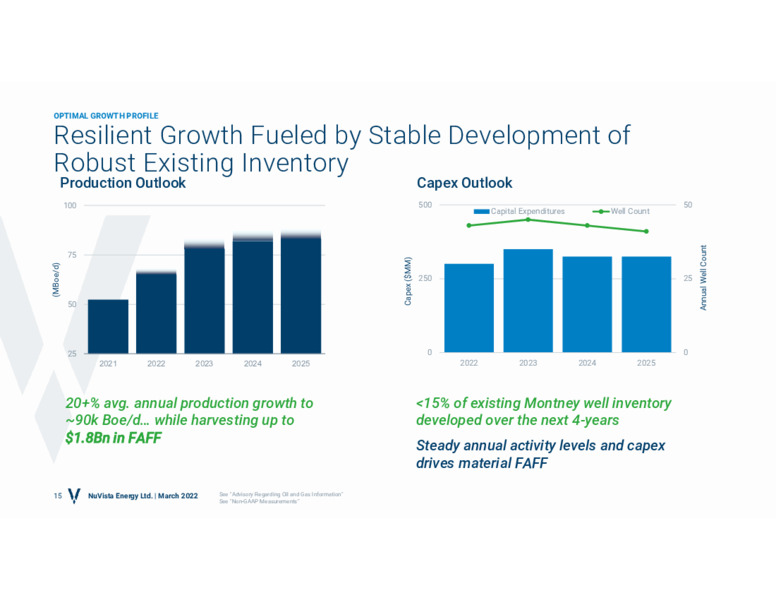 Corporate Presentation March 2022 – Nuvista Energy Ltd. – slide 14