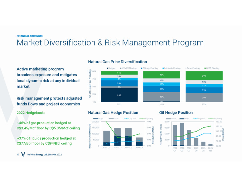 Corporate Presentation March 2022 – Nuvista Energy Ltd. – slide 18