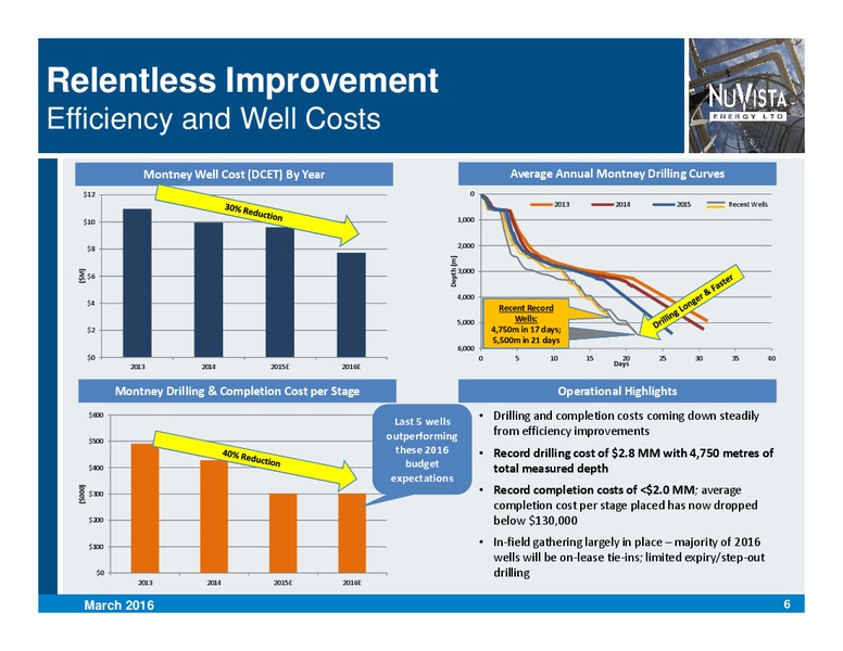 March 2016 Corporate Presentation – Nuvista Energy Ltd. – slide 6