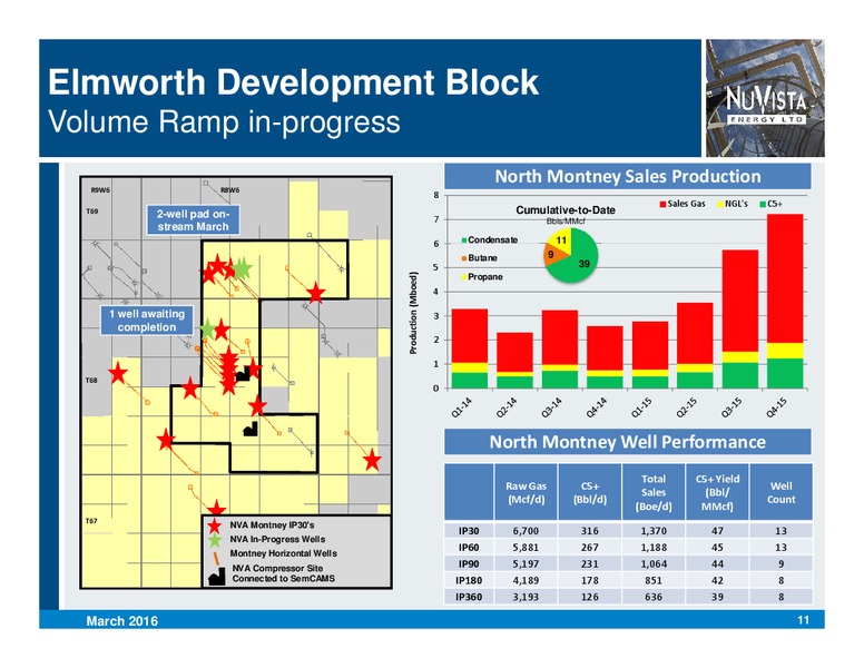 March 2016 Corporate Presentation – Nuvista Energy Ltd. – slide 11