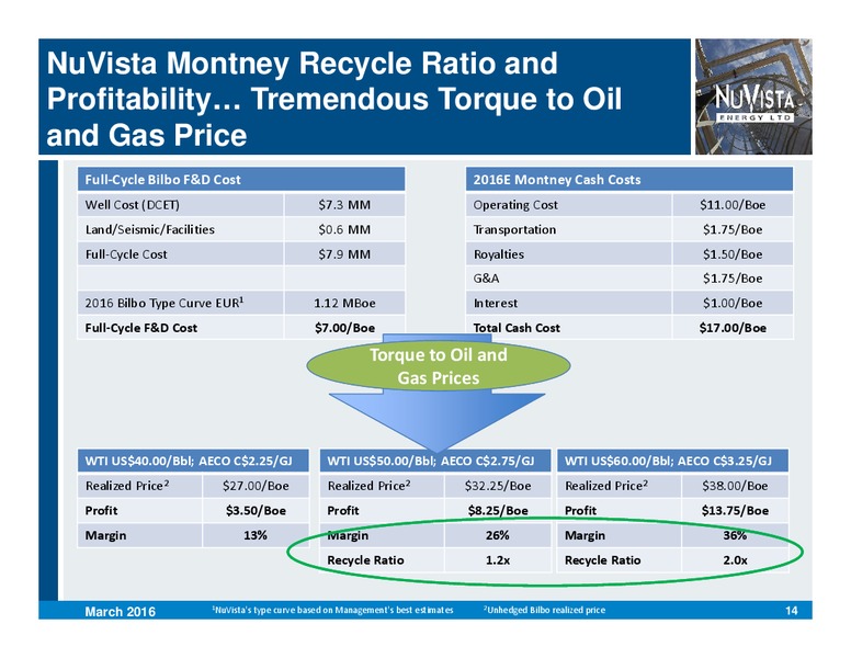 March 2016 Corporate Presentation – Nuvista Energy Ltd. – slide 14