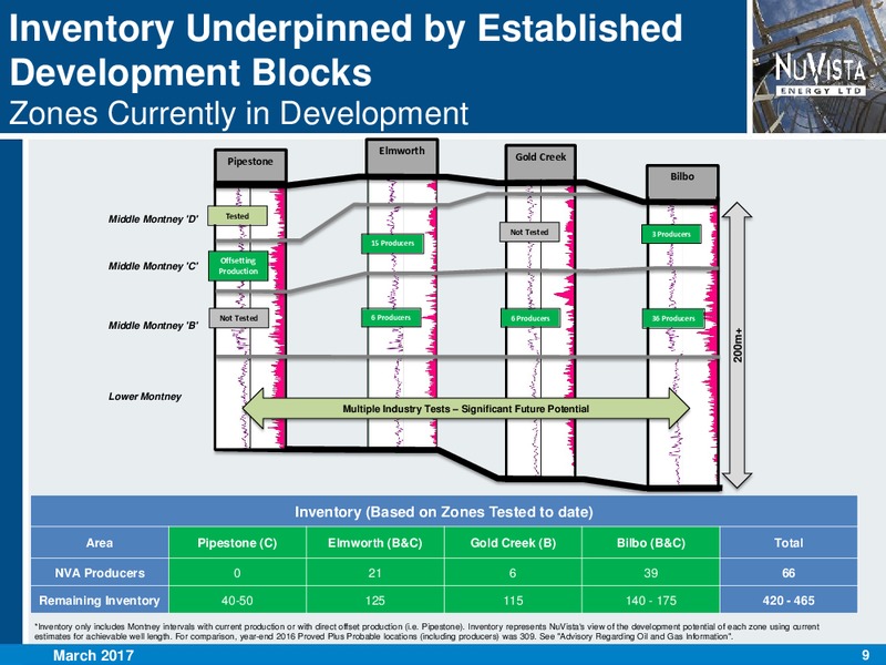 March 2017 Corporate Presentation – Nuvista Energy Ltd. – slide 9