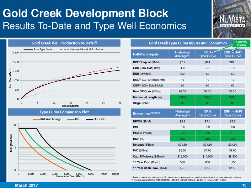 March 2017 Corporate Presentation – Nuvista Energy Ltd. – slide 15