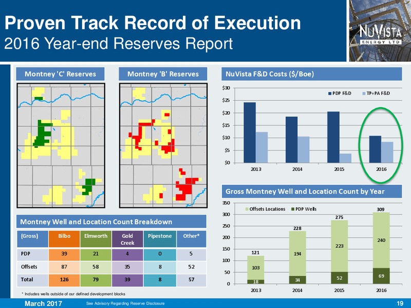 March 2017 Corporate Presentation – Nuvista Energy Ltd. – slide 19