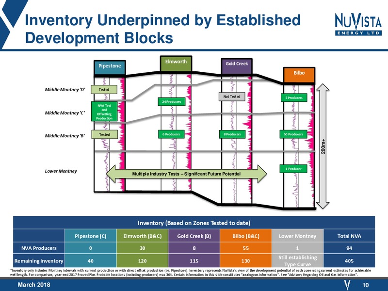 March 2018 Corporate Presentation – Nuvista Energy Ltd. – slide 10
