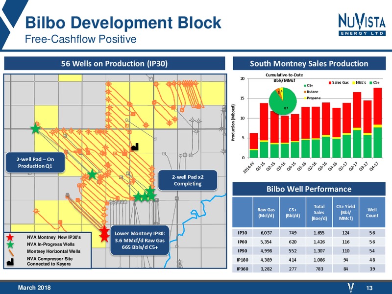 March 2018 Corporate Presentation – Nuvista Energy Ltd. – slide 13