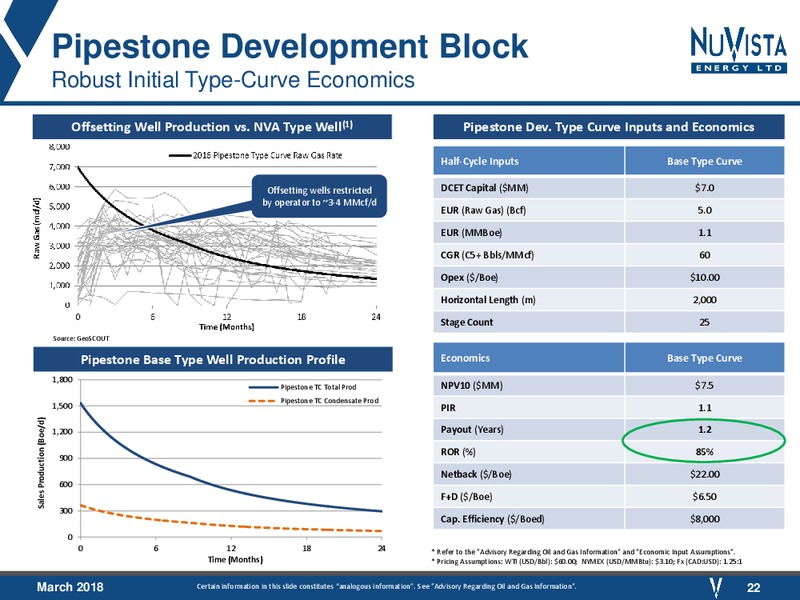 March 2018 Corporate Presentation – Nuvista Energy Ltd. – slide 22