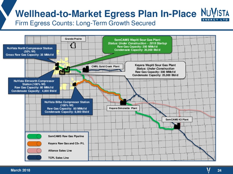 March 2018 Corporate Presentation – Nuvista Energy Ltd. – slide 24