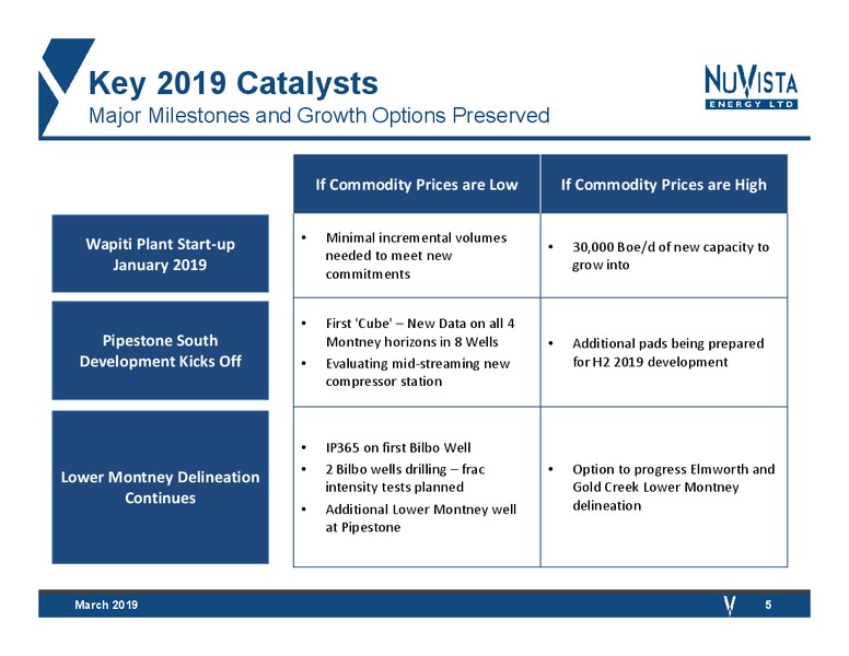 March 2019 Corporate Presentation – Nuvista Energy Ltd. – slide 5