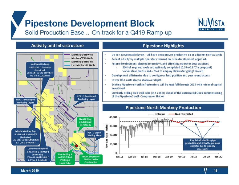 March 2019 Corporate Presentation – Nuvista Energy Ltd. – slide 18