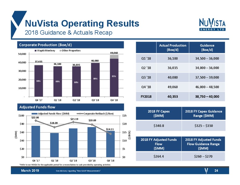 March 2019 Corporate Presentation – Nuvista Energy Ltd. – slide 24