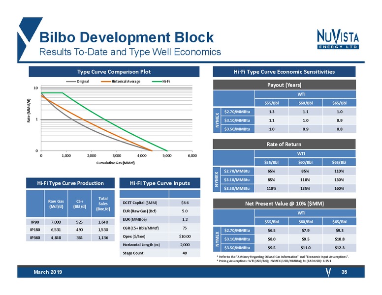 March 2019 Corporate Presentation – Nuvista Energy Ltd. – slide 31