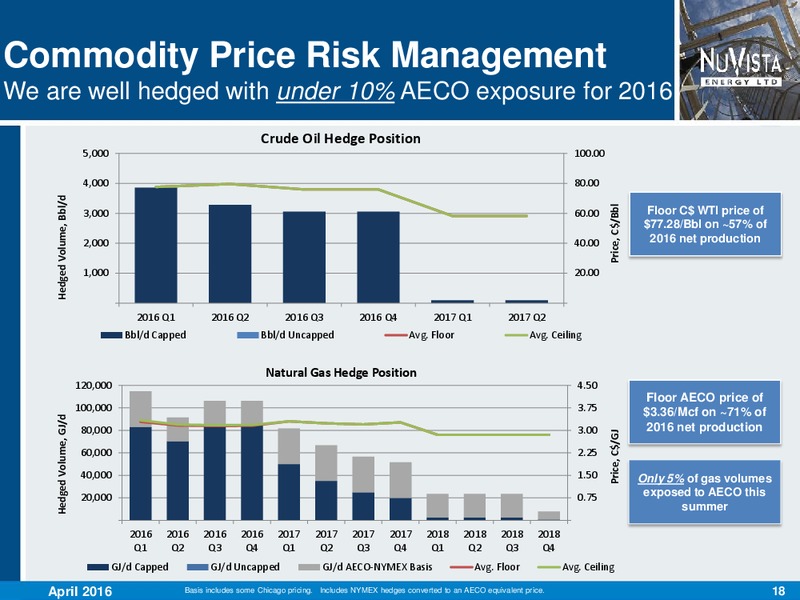 April 2016 Corporate Presentation – Nuvista Energy Ltd. – slide 18