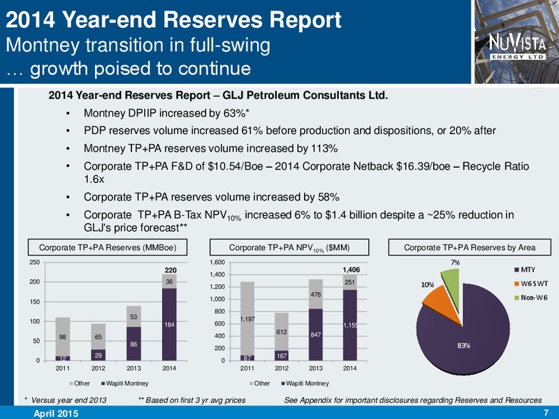 APRIL 2015 INVESTOR PRESENTATION – Nuvista Energy Ltd. – slide 6
