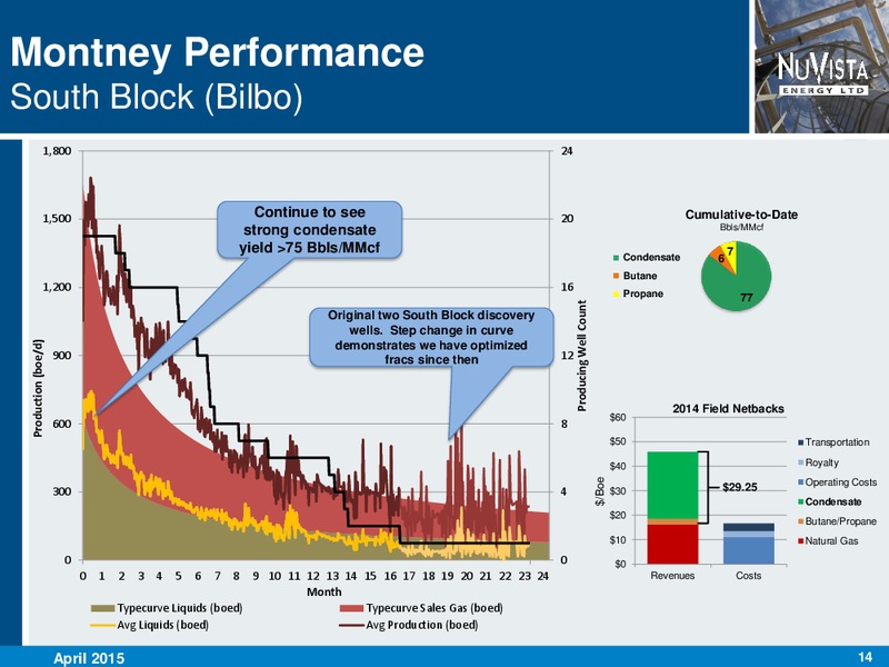 APRIL 2015 INVESTOR PRESENTATION – Nuvista Energy Ltd. – slide 13