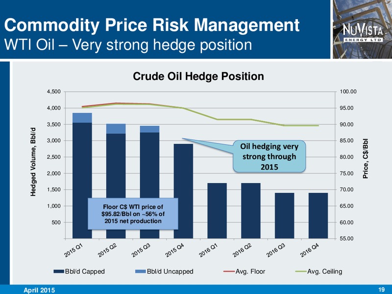 APRIL 2015 INVESTOR PRESENTATION – Nuvista Energy Ltd. – slide 18