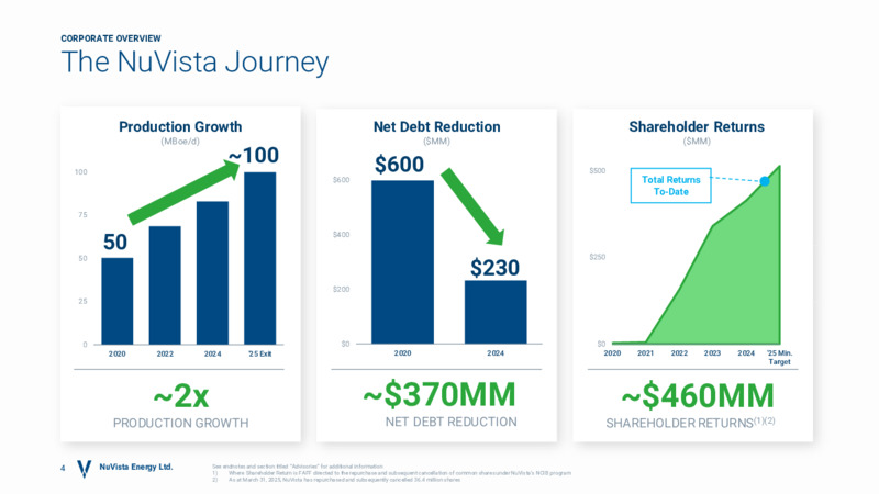 April 2025 Presentation – Nuvista Energy Ltd. – slide 3